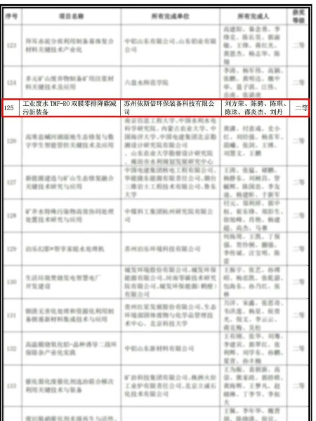 工業(yè)廢水TMF-RO雙膜零排降碳減污新裝備榮獲中華環(huán)保聯(lián)合會科學(xué)技術(shù)獎(jiǎng)