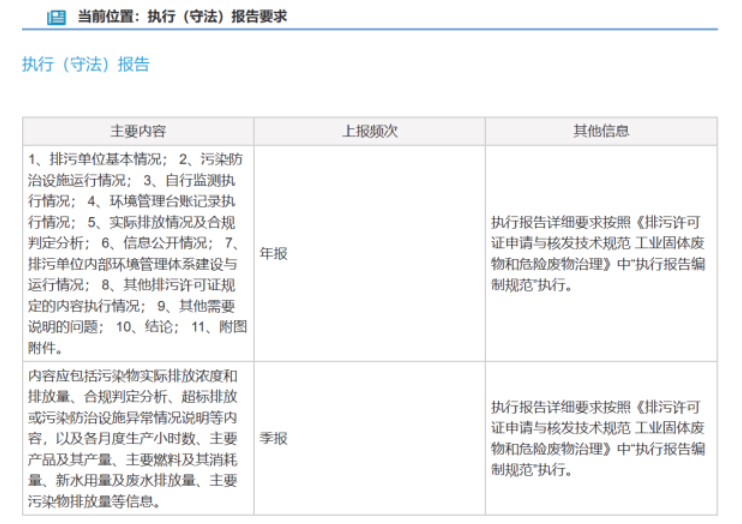 排污執(zhí)行報(bào)告