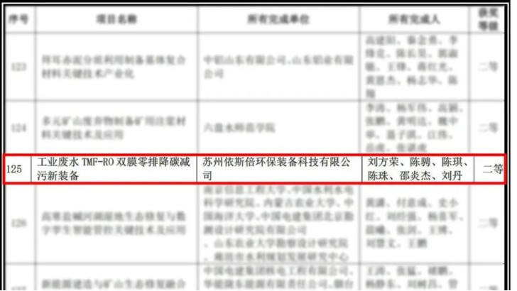 依斯倍工業(yè)廢水零排降碳減污新裝備喜獲2025年度中華環(huán)保聯(lián)合會(huì)科學(xué)技術(shù)獎(jiǎng)