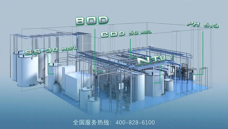 工業(yè)廢水處理14