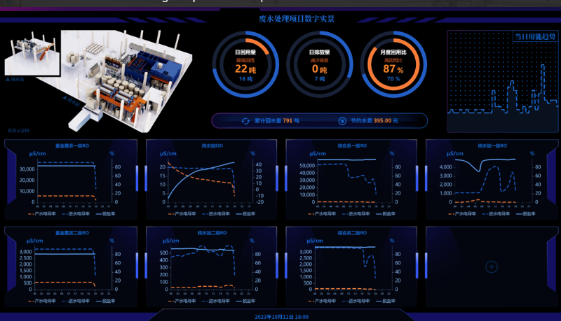 蘇州環(huán)保企業(yè)助力理想汽車打造污水凈化體系 (1)