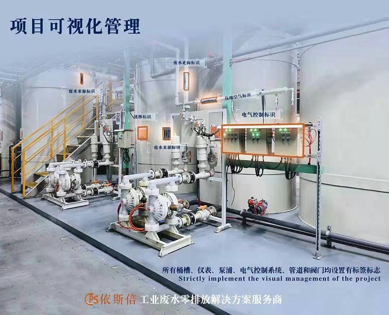 工業(yè)廢水處理項(xiàng)目可視化管理